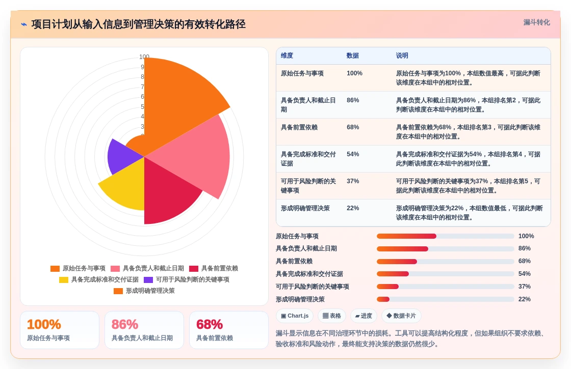 2026年项目管理效率大提升:6款顶级项目筹建进度计划表工具深度对比