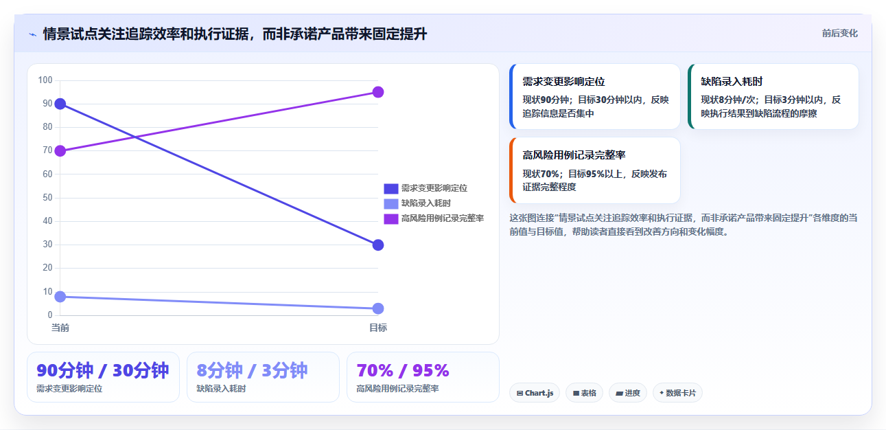 项目管理新趋势:7款领先的系统自测测试用例工具盘点(2026版)