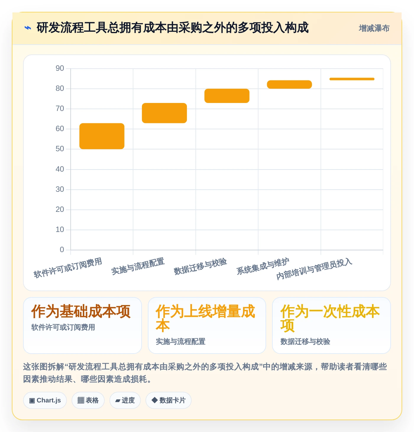 研发团队必备:2026年7款高效任务流程单工具推荐与选型指南