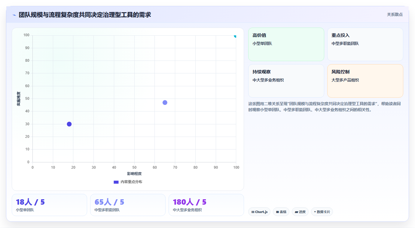 打造高效研发团队:2026年必备的7款开发计划软件工具盘点