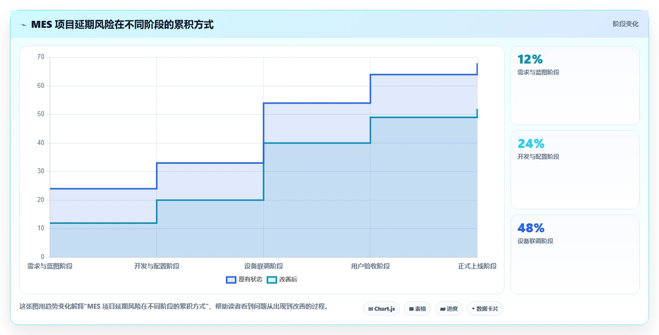 2026年必看:Top 5 mes项目管理系统工具深度对比与选型指南