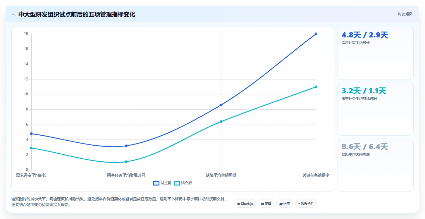 2026年如何开发一个在线项目管理平台:6大热门工具对比与选型指南