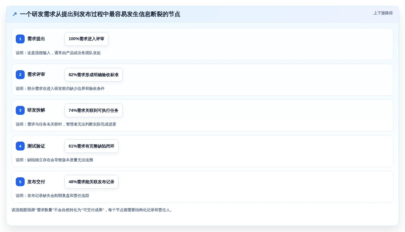 提升研发效率:2026年最值得投资的5款项目跟进管理系统全面测评