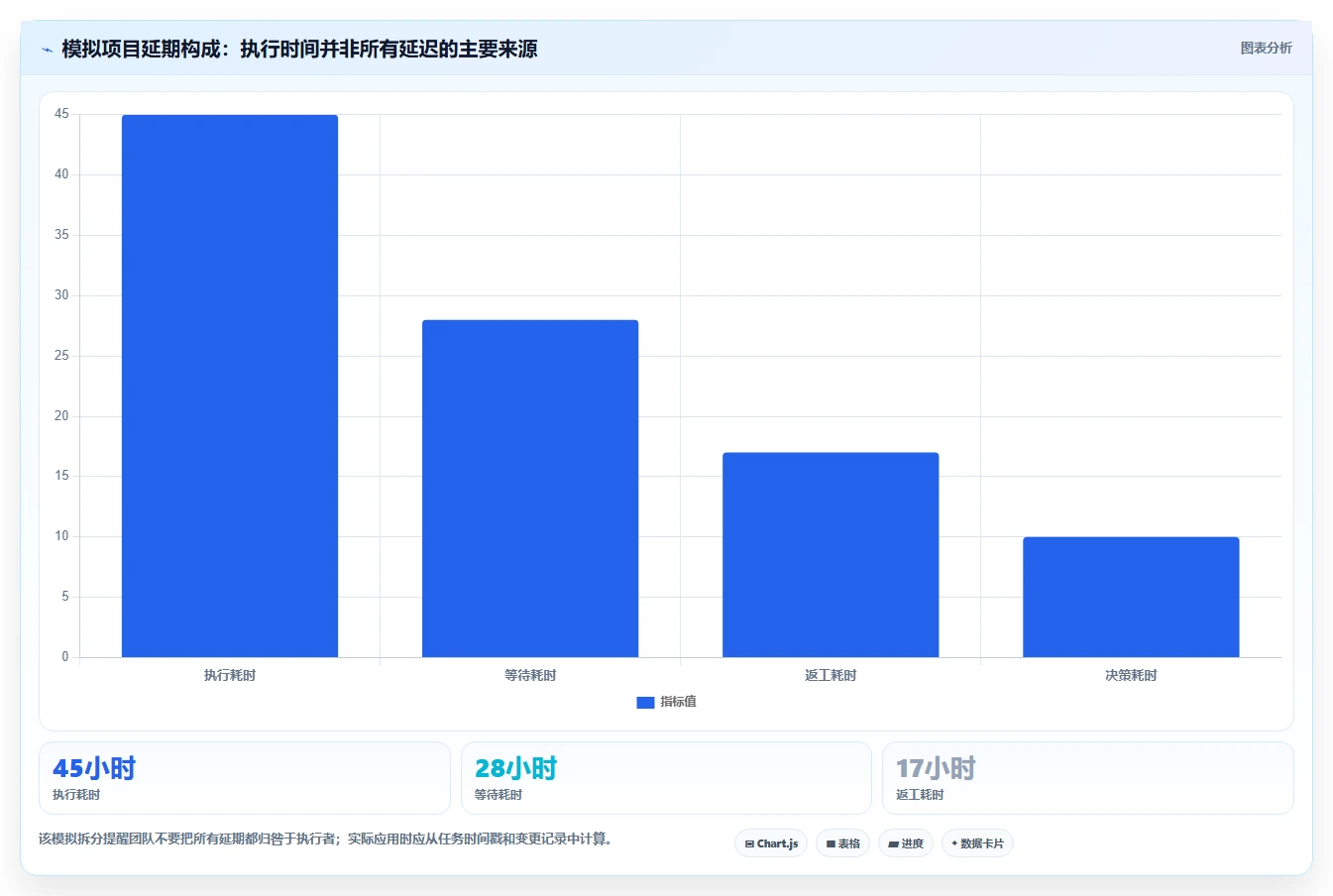 2026年效率之选：8款管理常用的11种工具全面对比