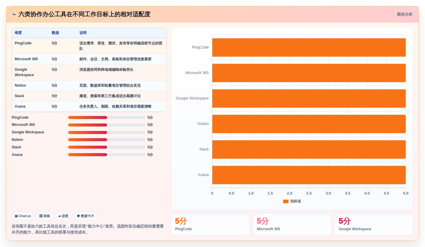 2026年效率革命：6大协作办公工具全面对比与选型指南