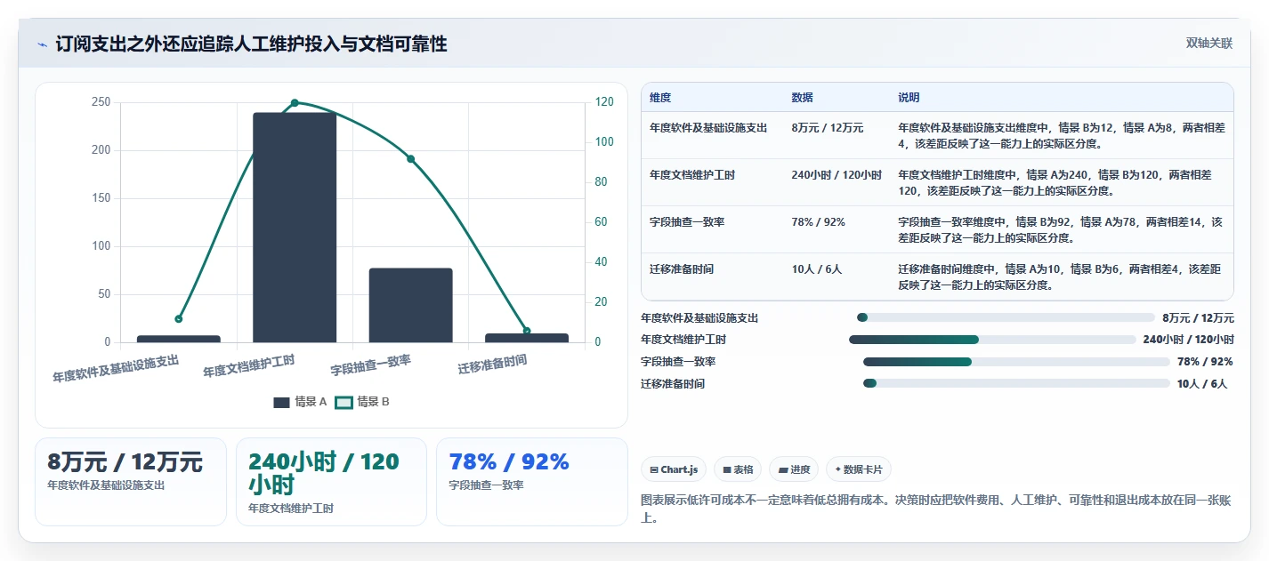 数据库管理新趋势：2026年7款顶级mysql协同文档共享工具盘点