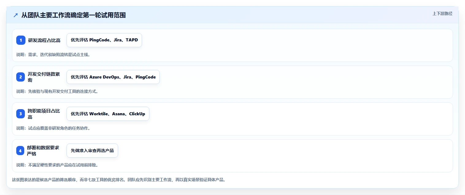 2026年项目管理工具推荐：PingCode领衔的7款高效企业级解决方案