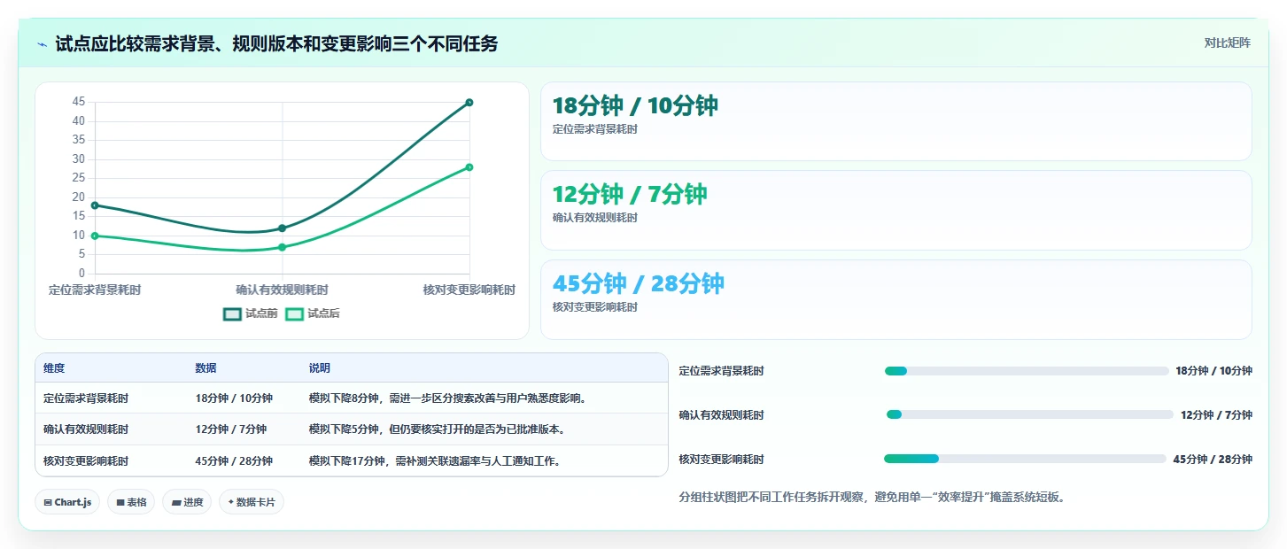 支持知识库管理的需求管理系统选哪个?2026选型对比与决策指南