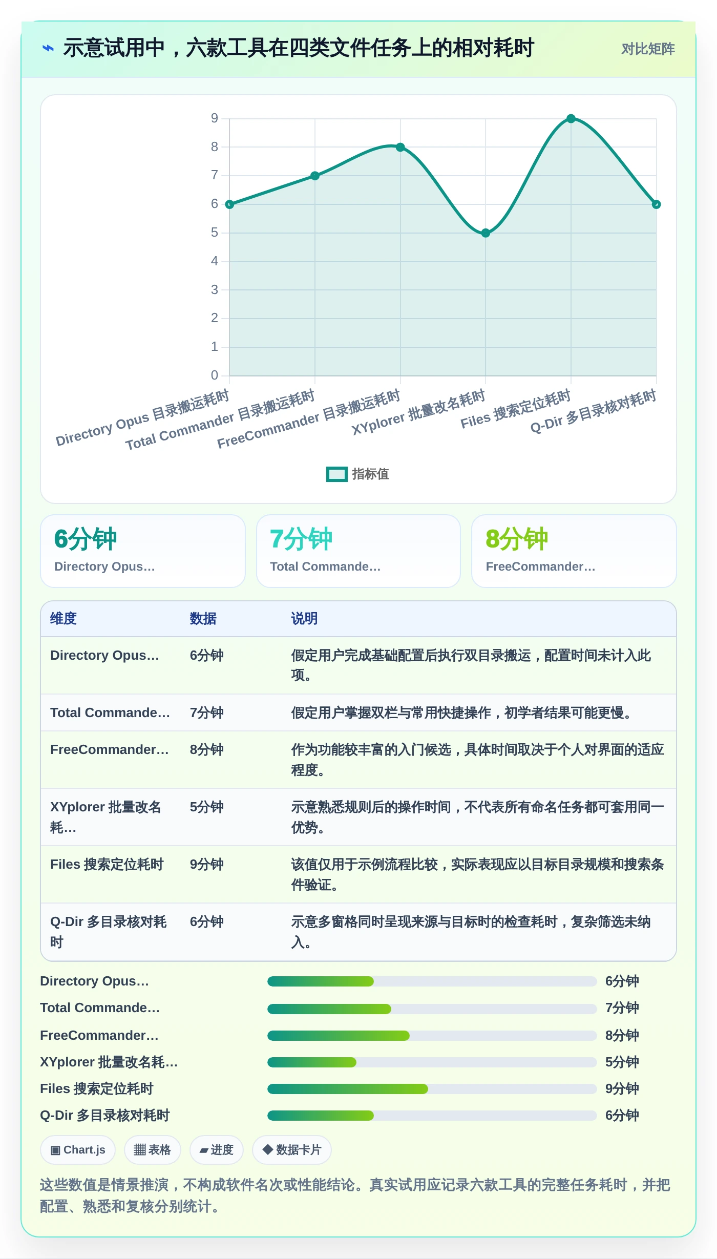 2026年效率之选:6大资源管理器程序工具深度对比