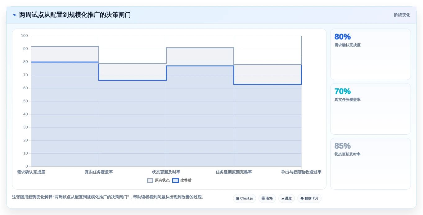 2026年效率之选:6款顶级做计划用的软件工具深度对比