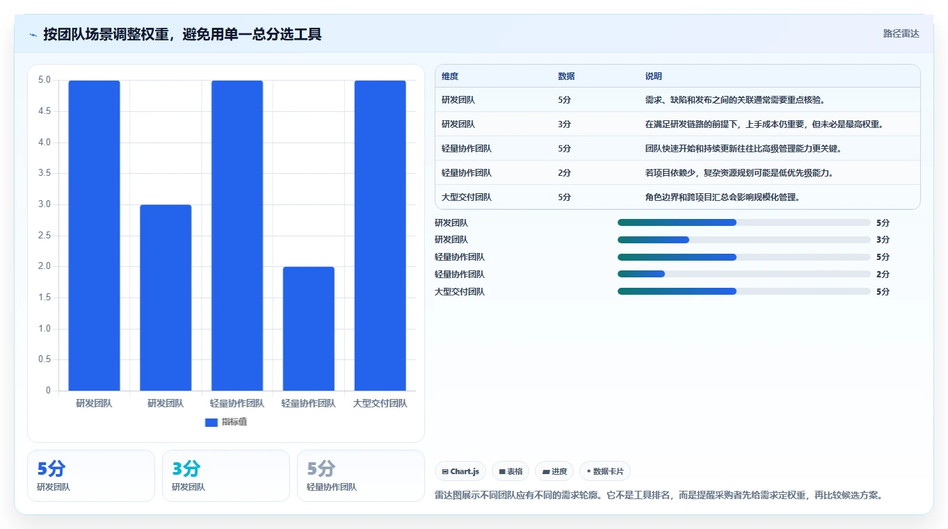 2026年项目管理软件选型指南:10款主流工具深度对比