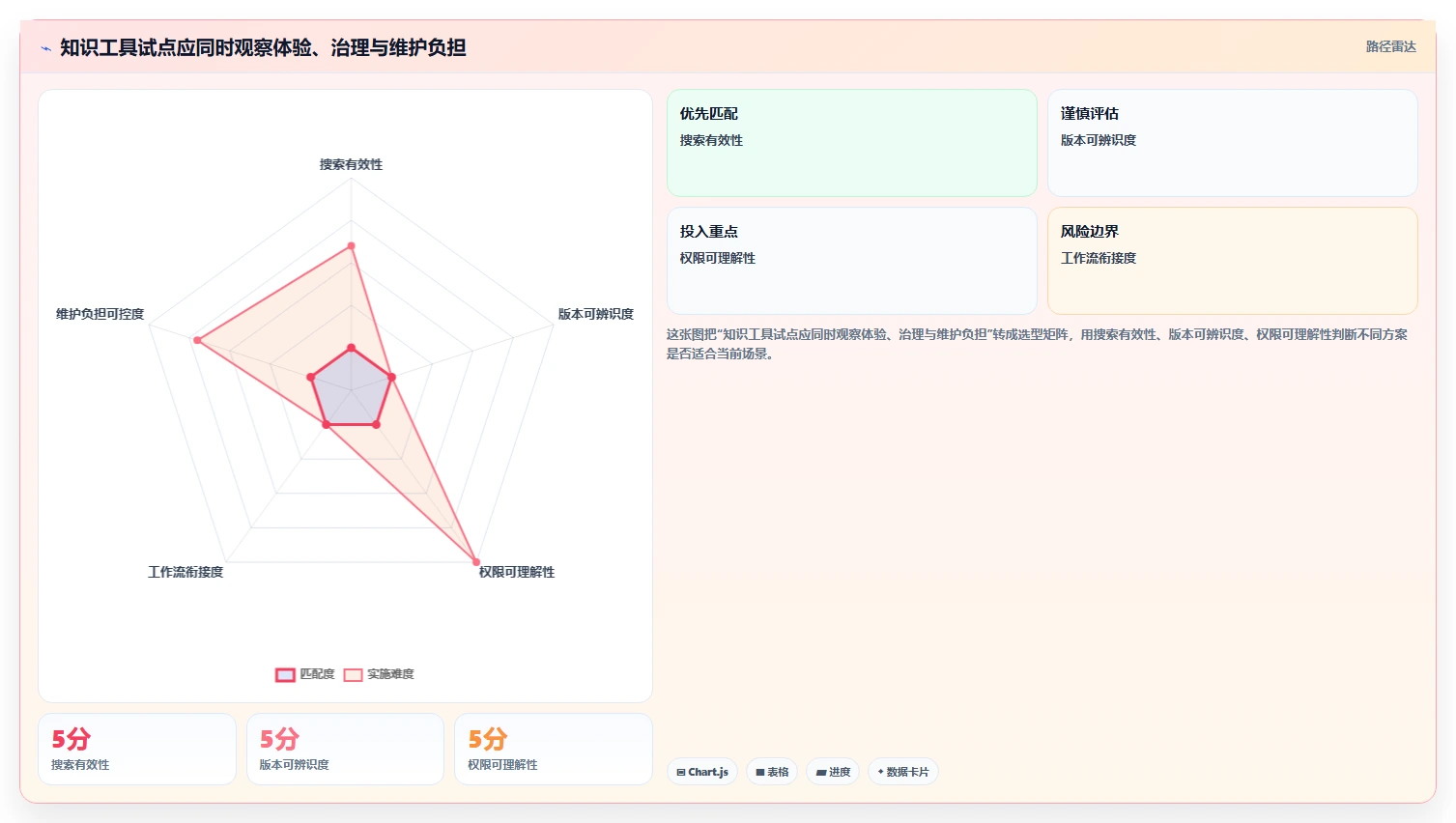 2026年知识架构软件大盘点:6款提升团队协作效率的必备工具