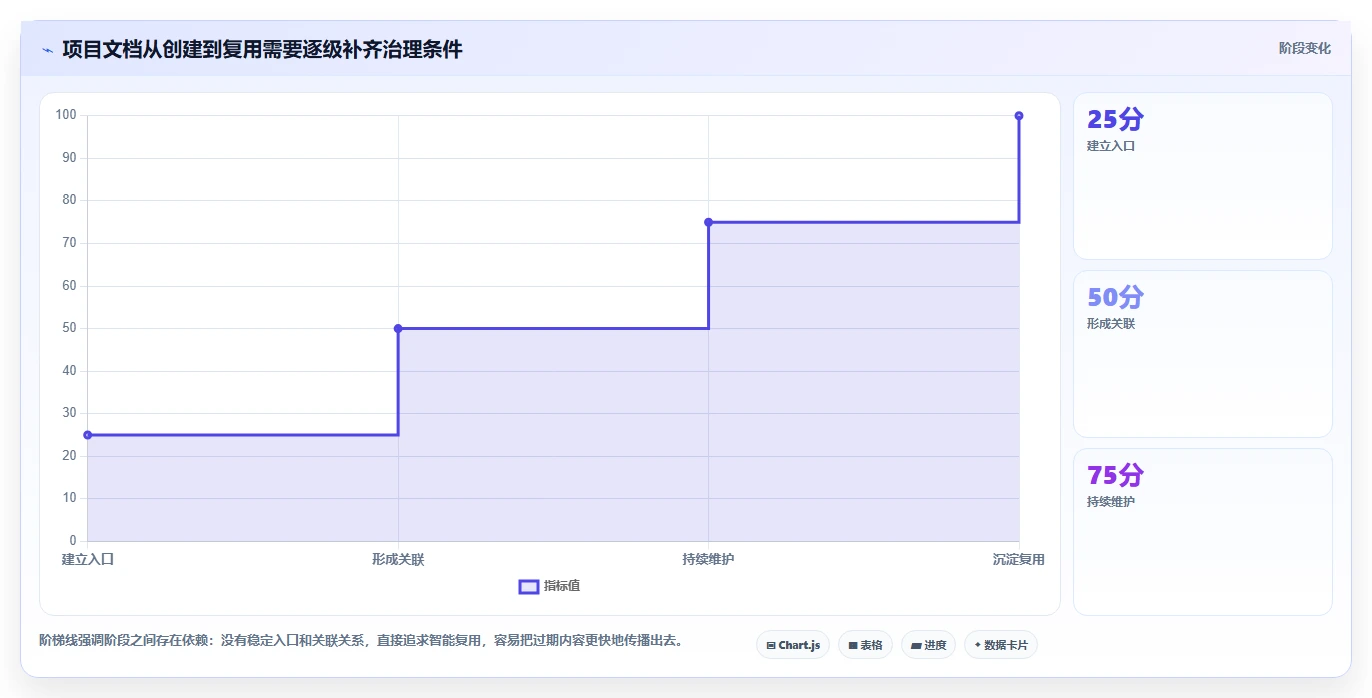如何选择最佳项目文档中心?2026年研发管理工具对比指南