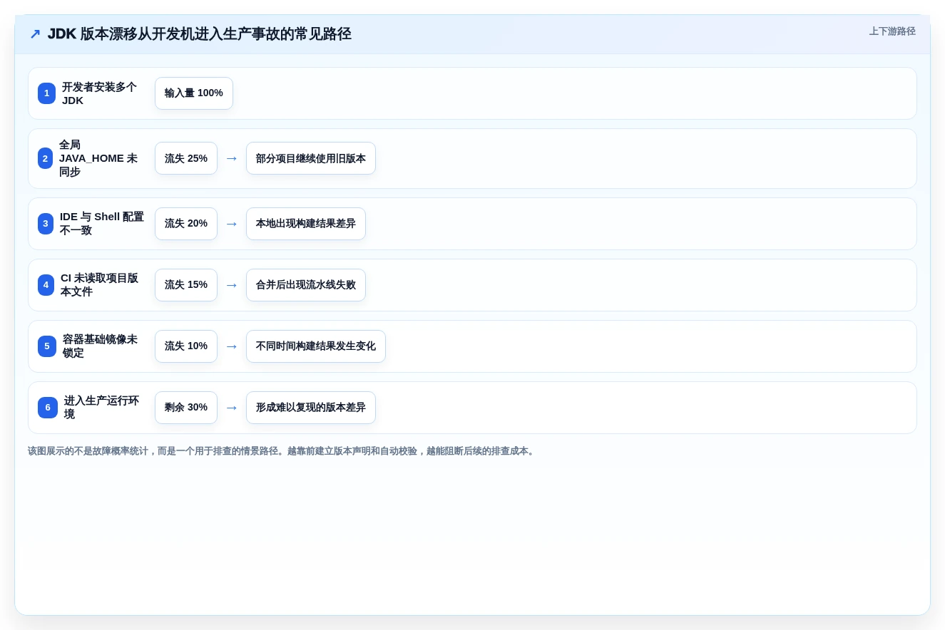 轻松切换JDK版本：2026年Java多版本管理工具选型指南