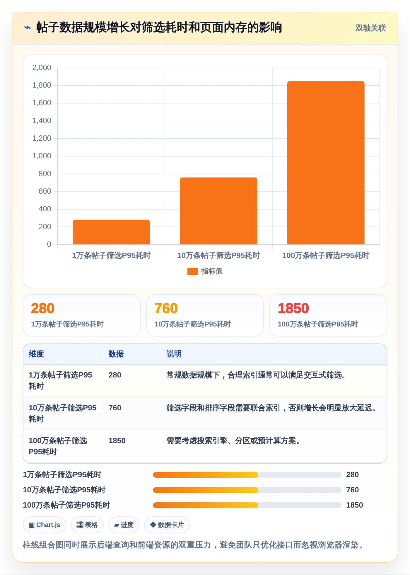 提升效率必看：2026年最值得尝试的7款帖子列表测试用例