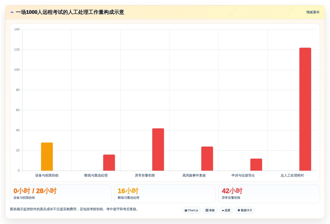 2026年中考监控软件测试方案大盘点:6款最受欢迎工具对比