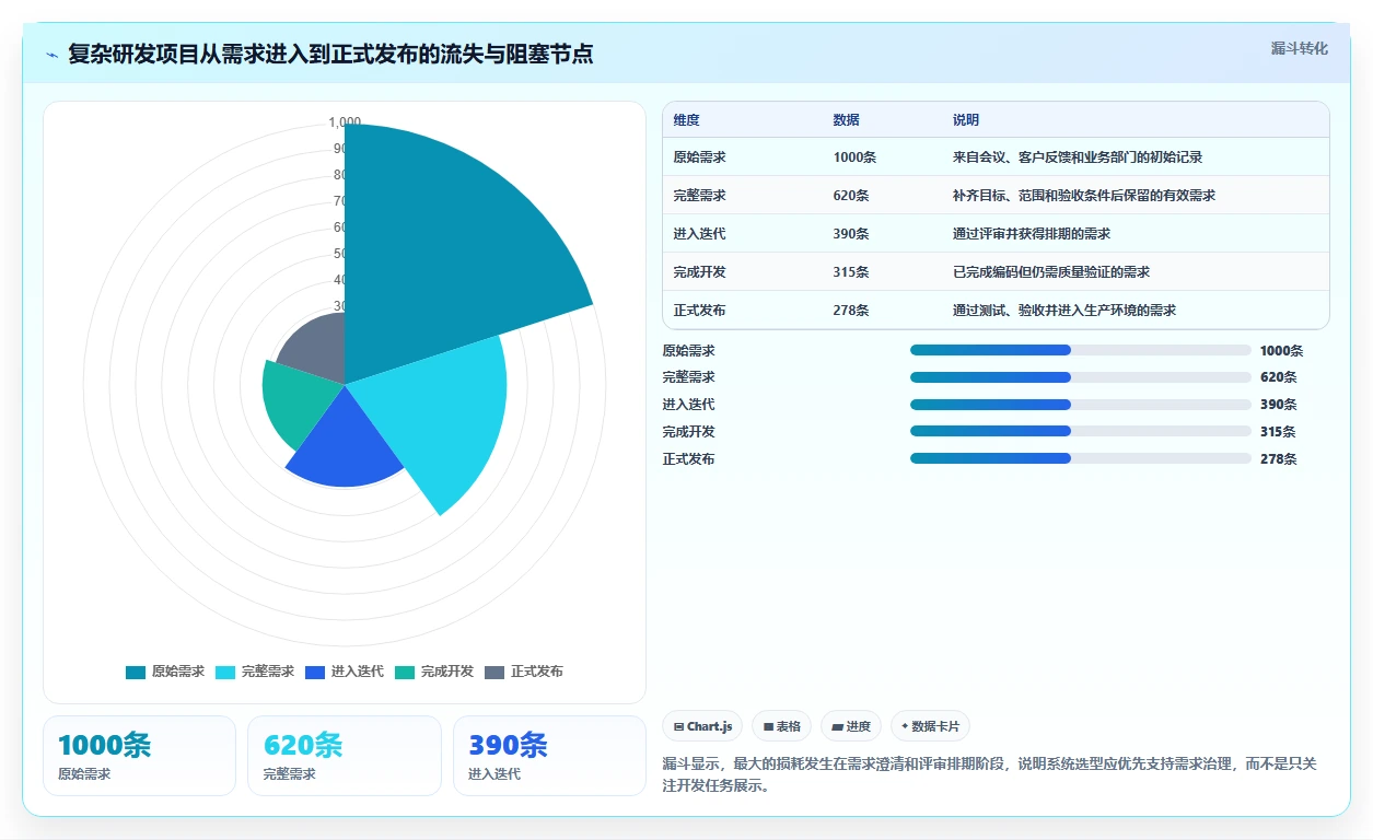 打造高效团队:2026年丁丁工作流系统选型指南与7款热门工具推荐