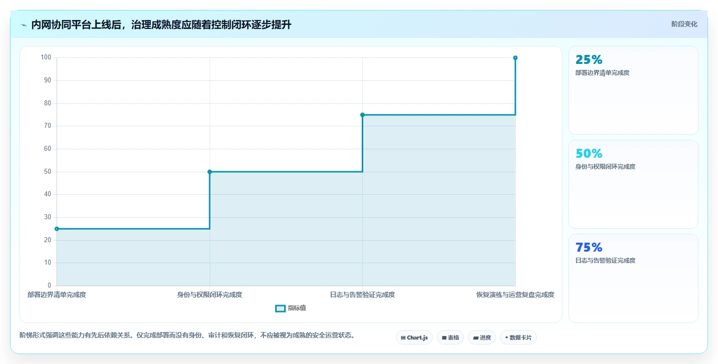 企业数据安全先锋：2026年度8大可内网部署文档协同工具推荐
