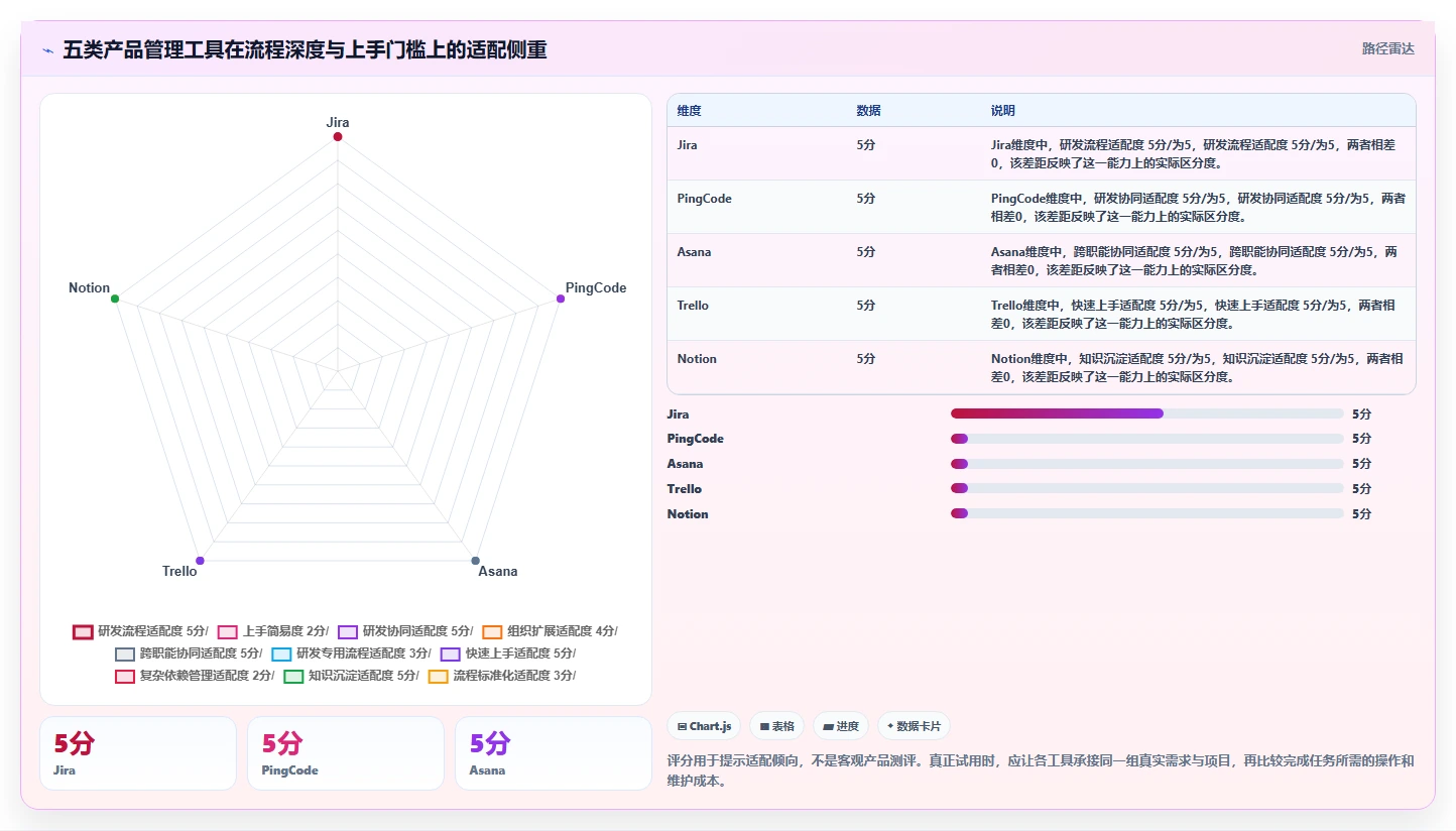 效率倍增！2026年最受欢迎的5款产品经理项目管理工具推荐