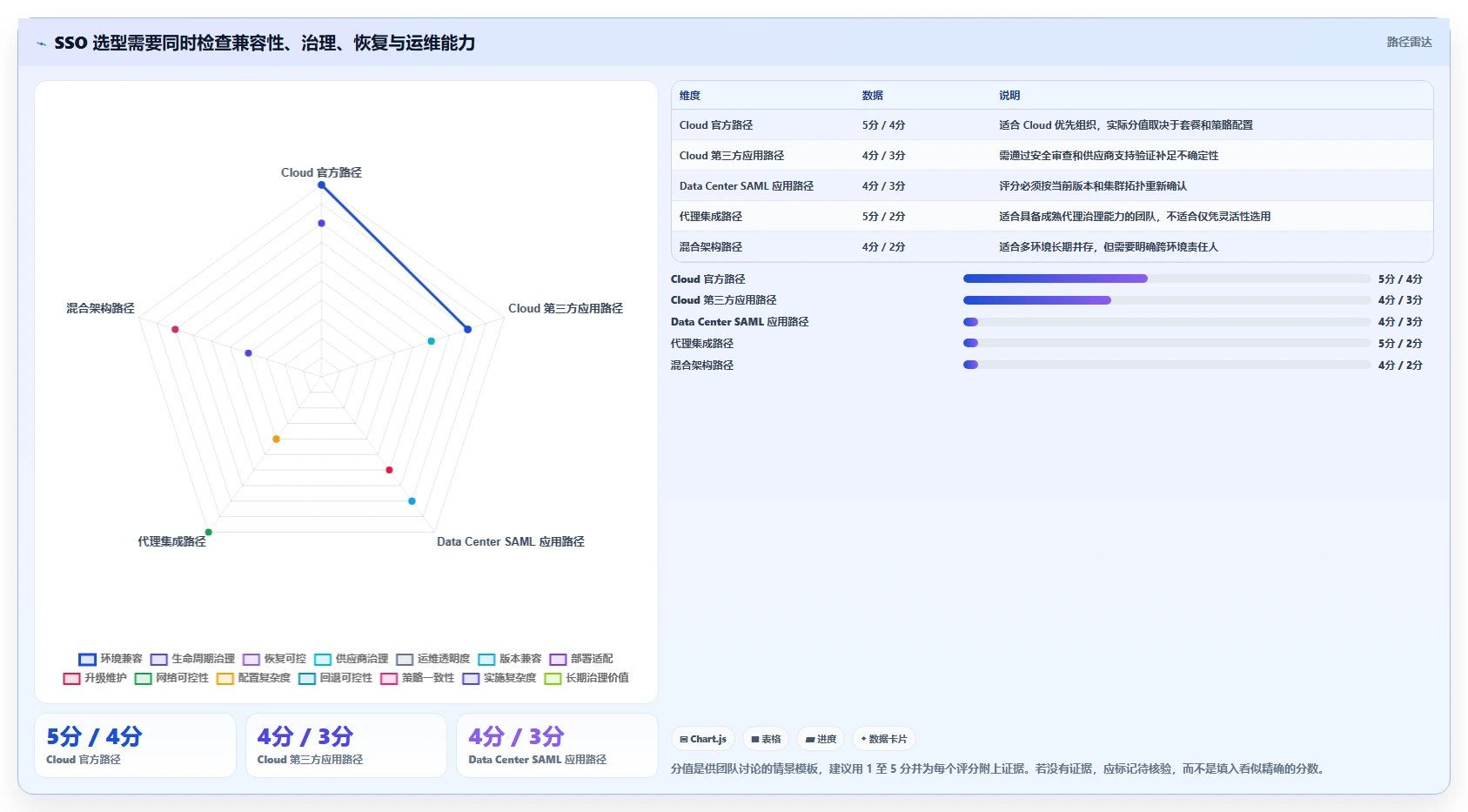 提升企业效率:2026年必备的5大Confluence配置SSO解决方案