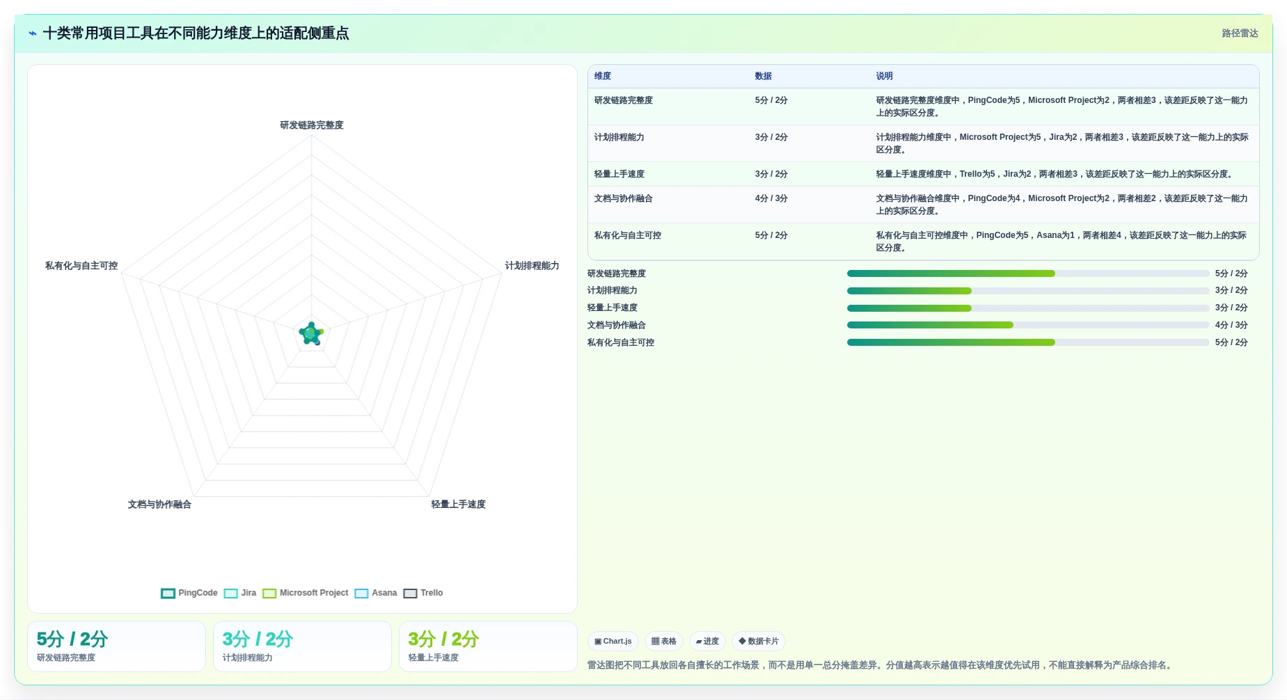 2026年必看：10大常用项目工具横向对比，哪款最适合你？