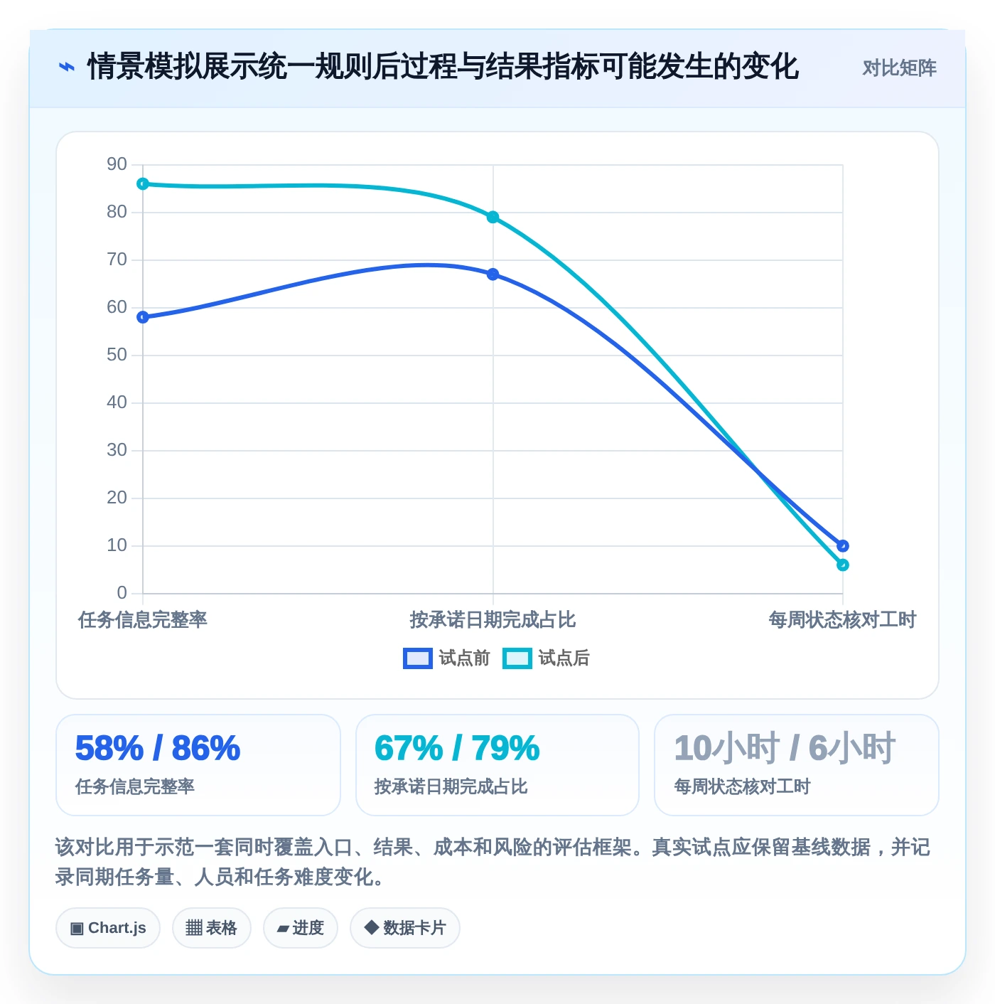 提升团队协作:2026年不可错过的5大计划和实际的表格工具推荐