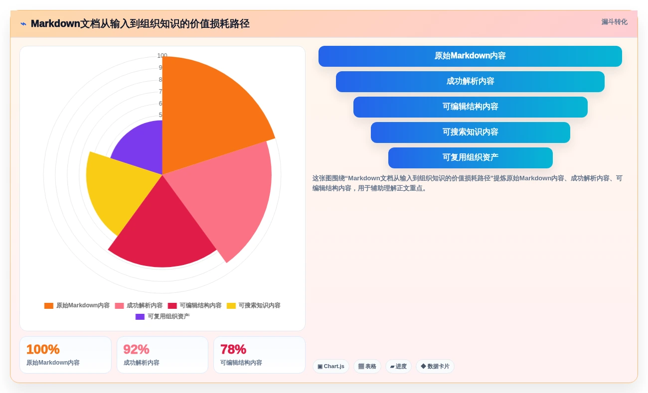 从入门到精通:2026年在线文档软件支持md功能全面评测指南