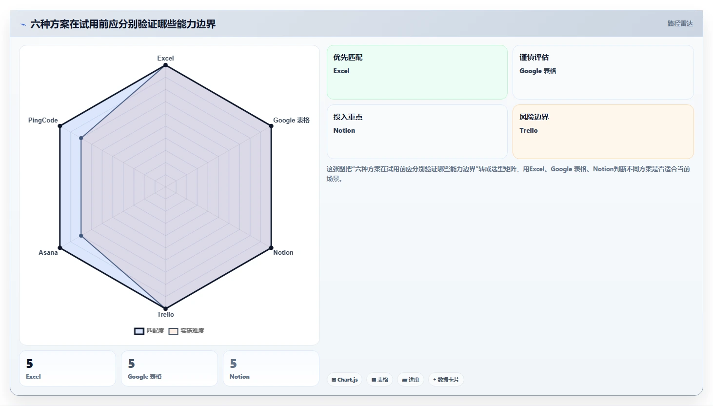 pm项目管理表模板工具对比:2026年6款热门选择,哪个最适合你?