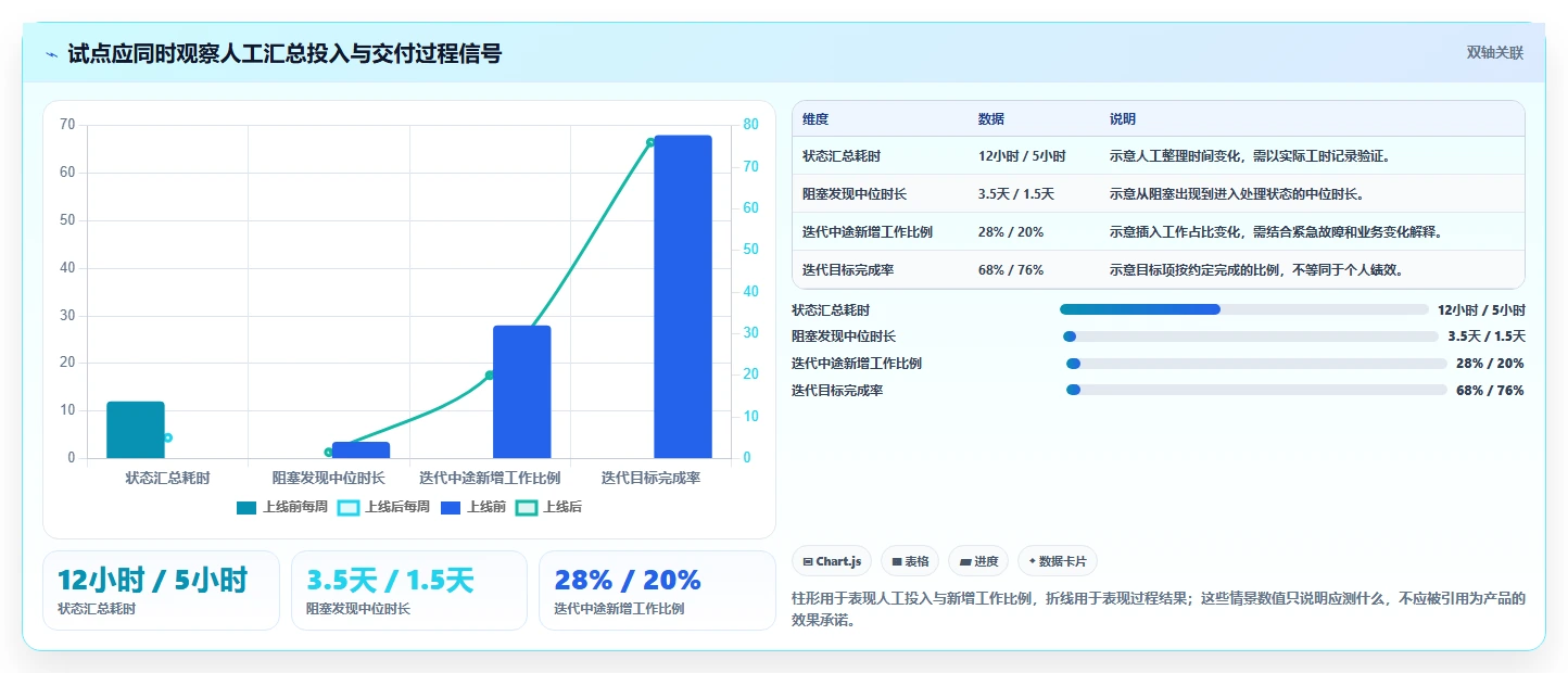 选对工具事半功倍:2026年最值得投资的7大敏捷项目管理工具盘点