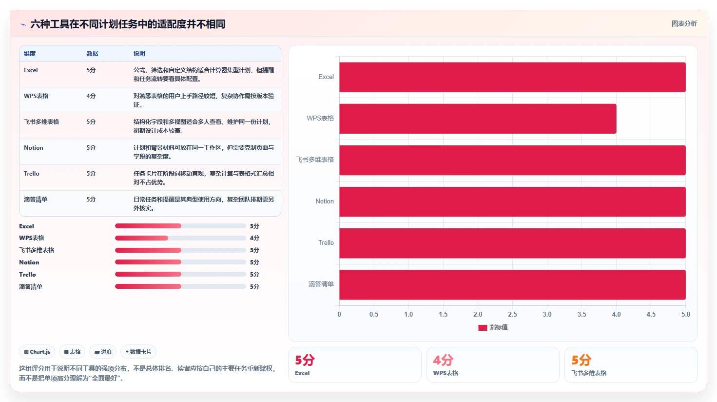 2026年效率之选：6款顶级做计划表的办公软件全面对比