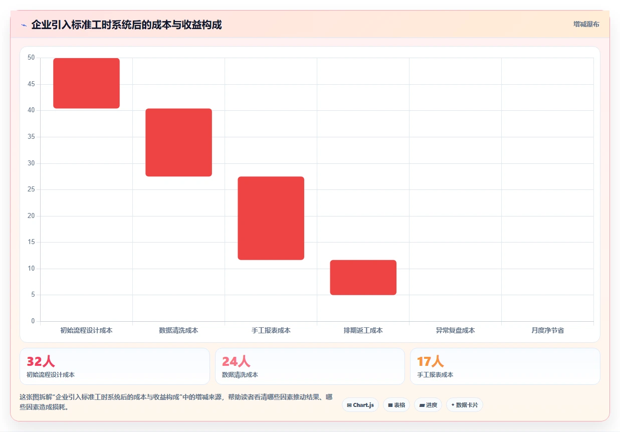 2026年效率之选：6款顶级测量标准工时的软件工具对比