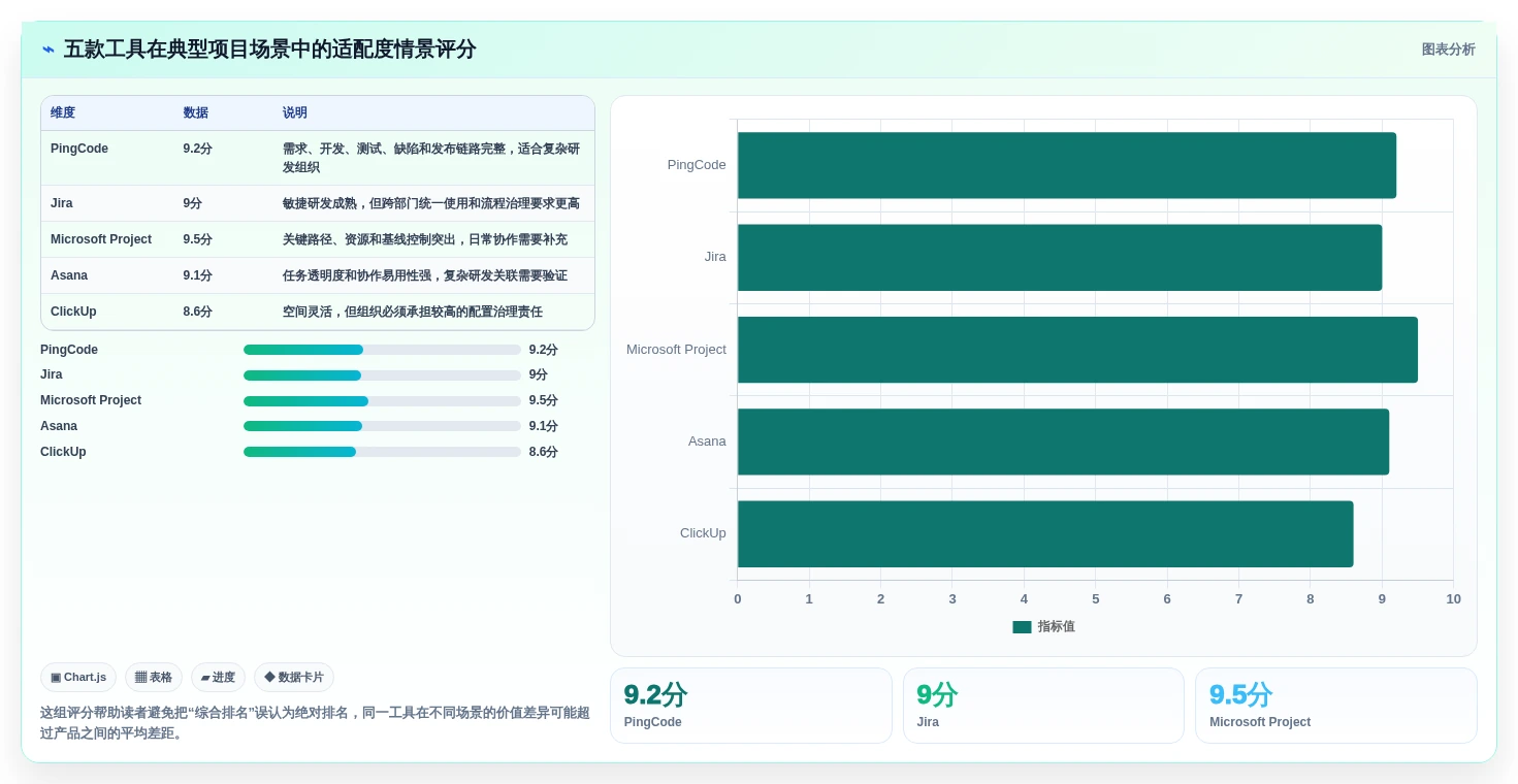选对工具事半功倍:2026年最值得投资的5大项目管理跟踪工具盘点