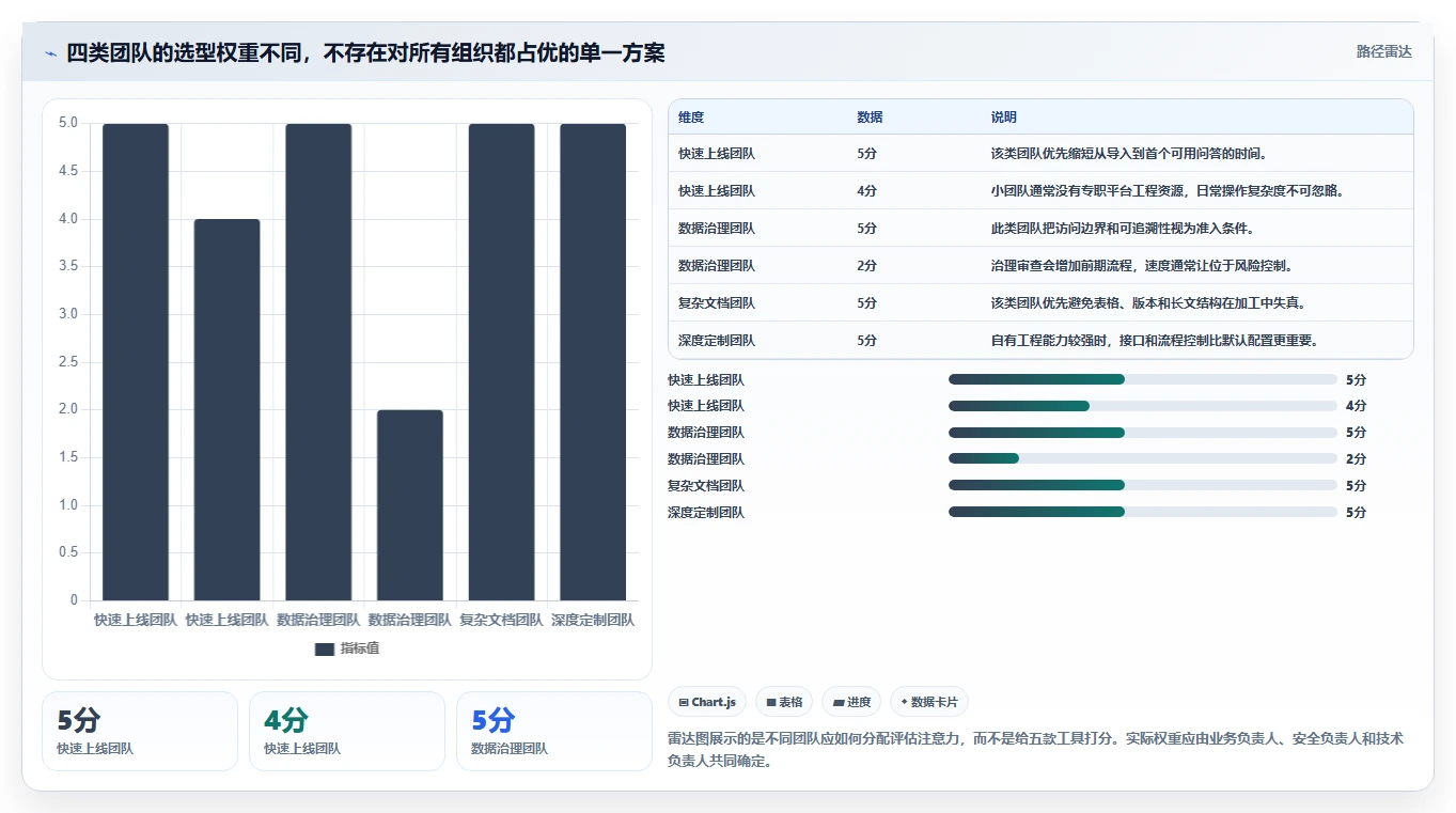 2026年必备:5款顶级知识库加工工具对比与选择指南