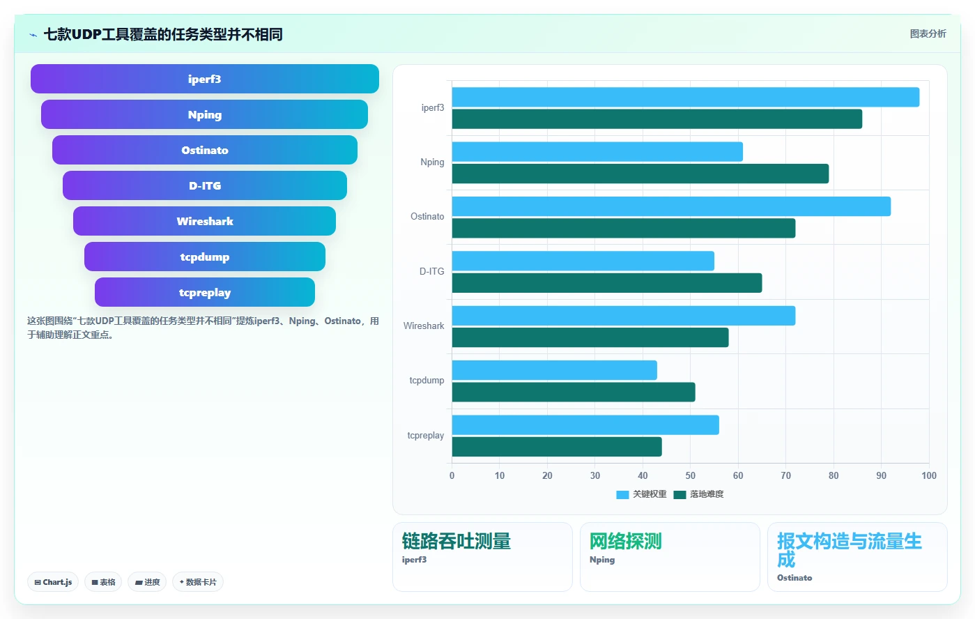 2026年必备：7款顶级UDP测试工具全面对比