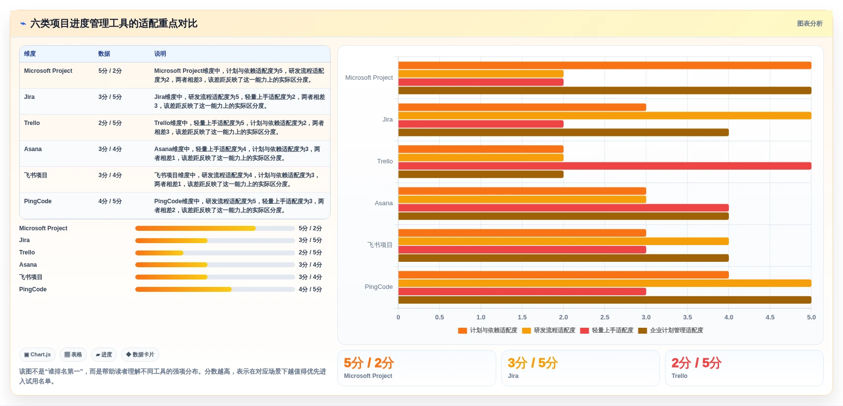 2026年项目进度管理用什么工具？6款高效工具全面对比