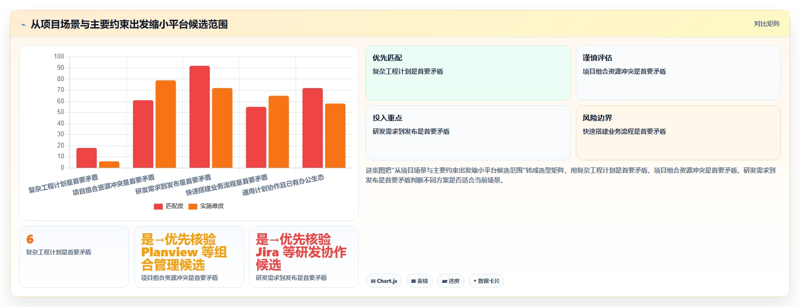 2026年重大项目管理平台TOP5：哪款最适合你的企业需求？
