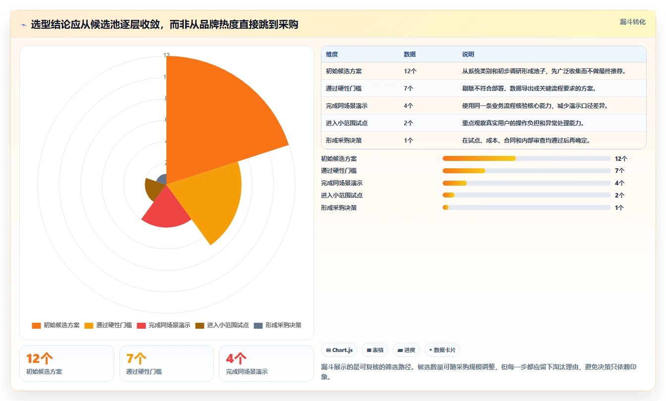 提升研发效率！2026年最值得投资的5大科研管理系统