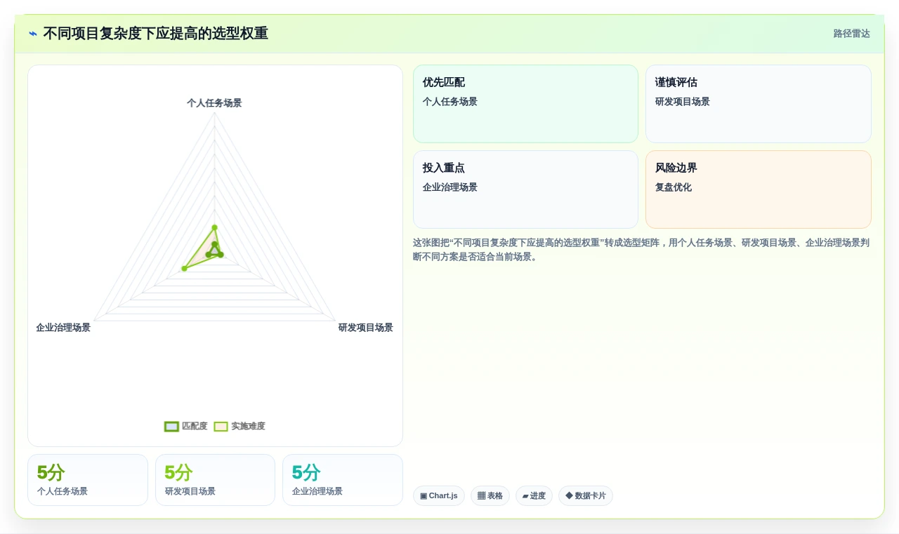 2026年效率之选:6款顶级工作进度条软件全面对比