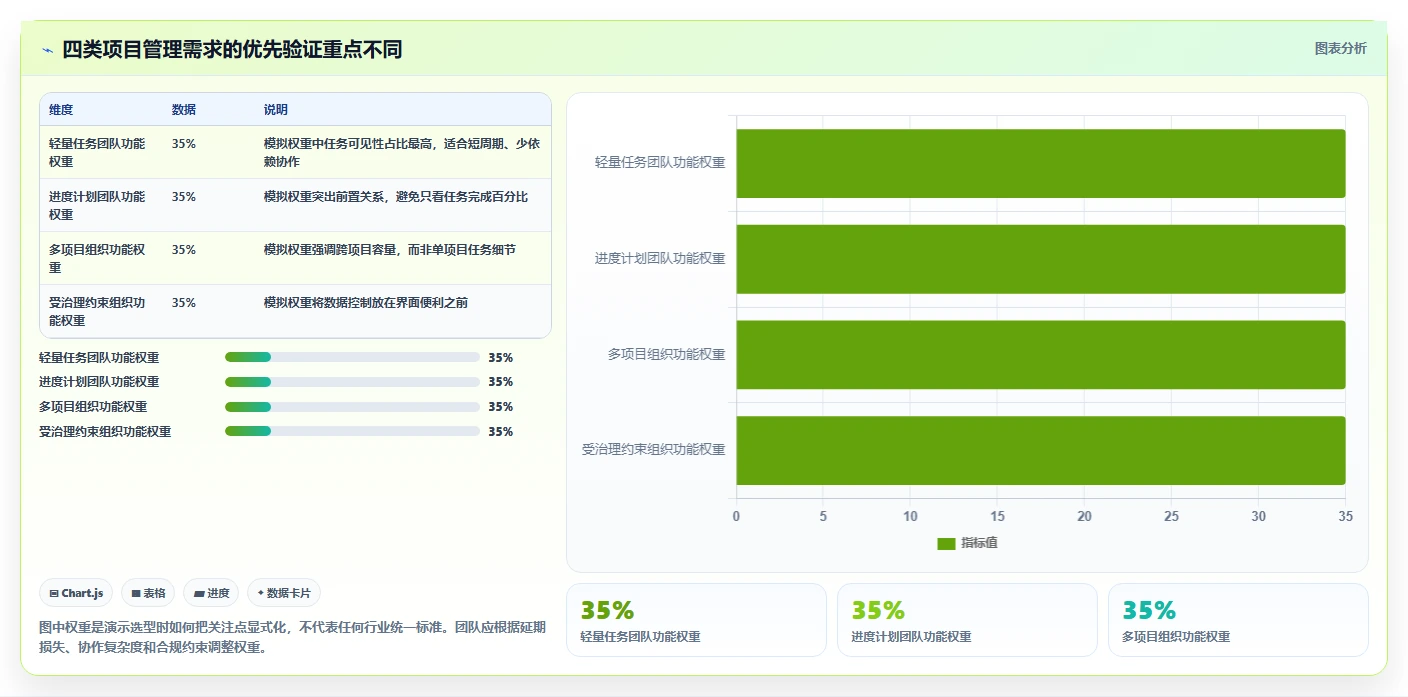 2026 年进度软件工具对比：哪款最适合你的项目管理需求？