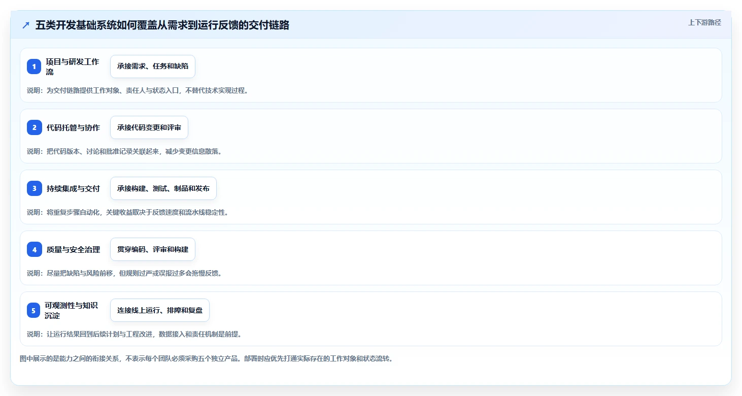 提升研发效率：2026年最值得投资的5大开发磐石系统推荐