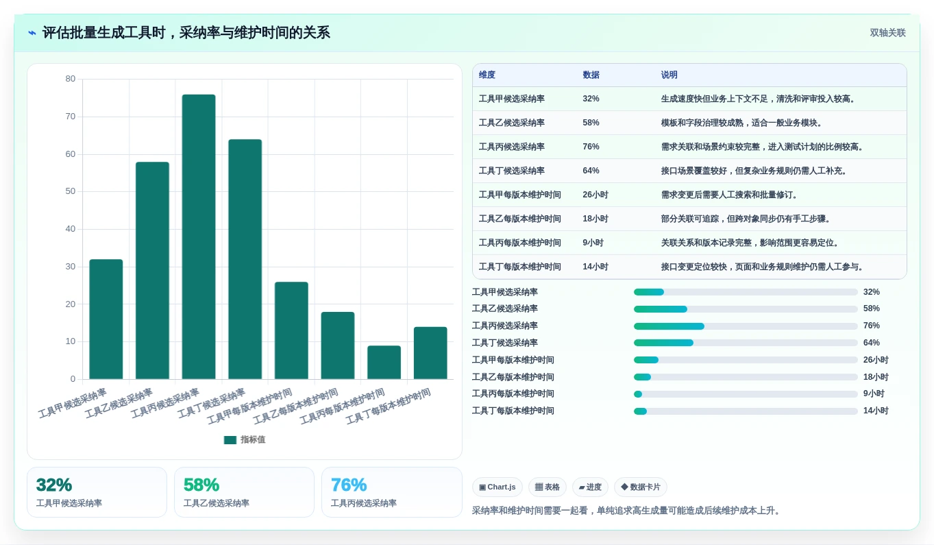 效率翻倍!5大批量生成测试用例神器助力研发管理