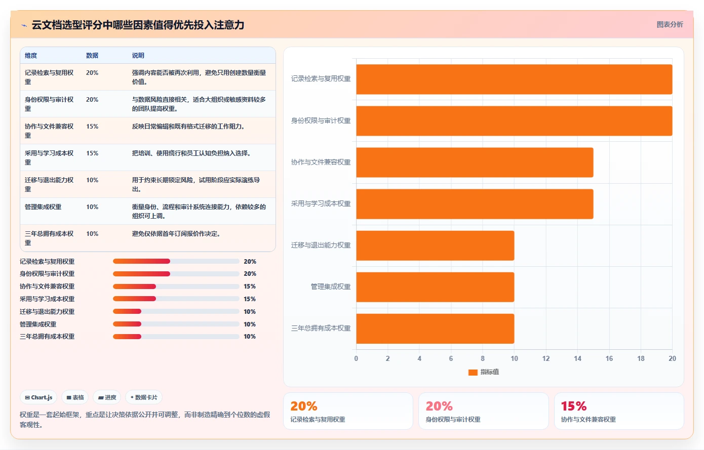 云文档记录工具选型指南：2026年最值得投资的5大方案