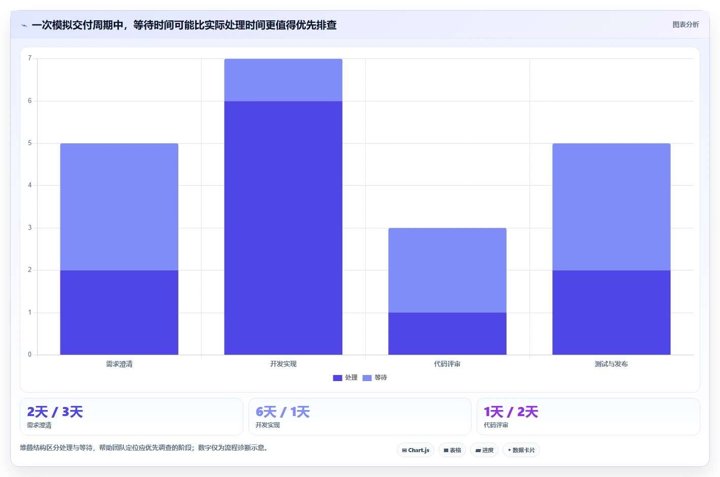 研发效率提升指南:2026年必备的5款顶级项目进展管理系统
