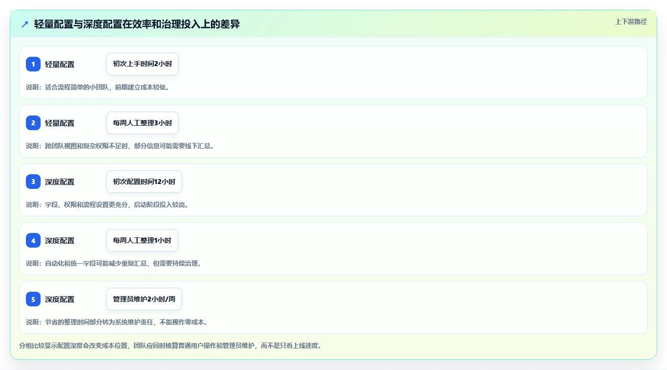 2026年靠谱的产品管理软件有哪些？深度测评与选型指南