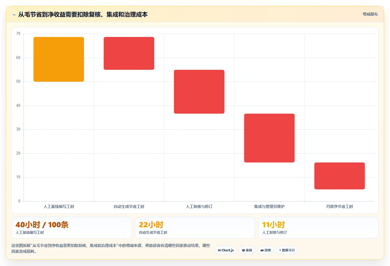 项目管理革新:2026年7款热门需求生成测试用例工具深度评测