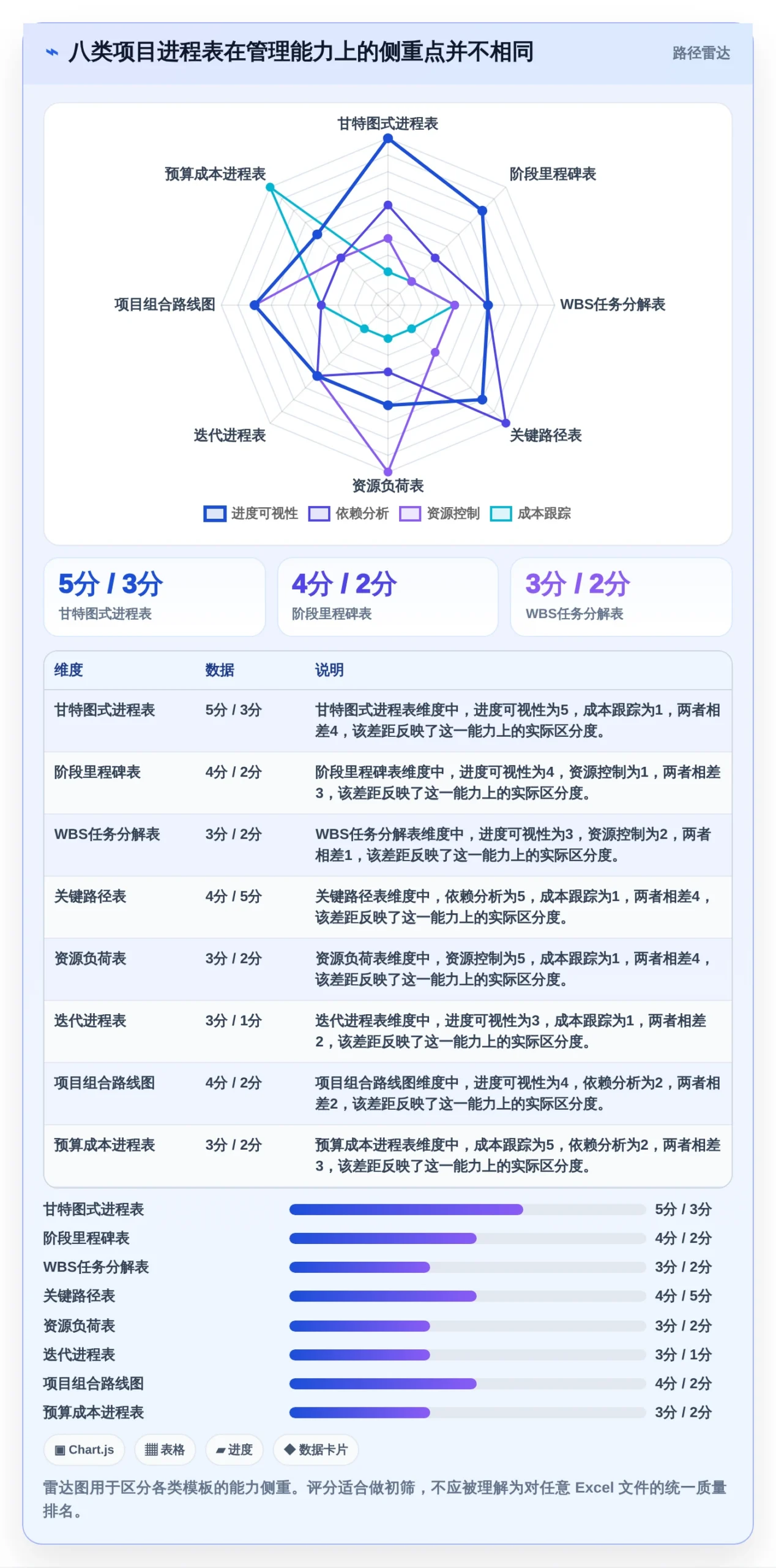 2026年项目经理必备：8款高效项目周期管理进程表excel模板全面对比