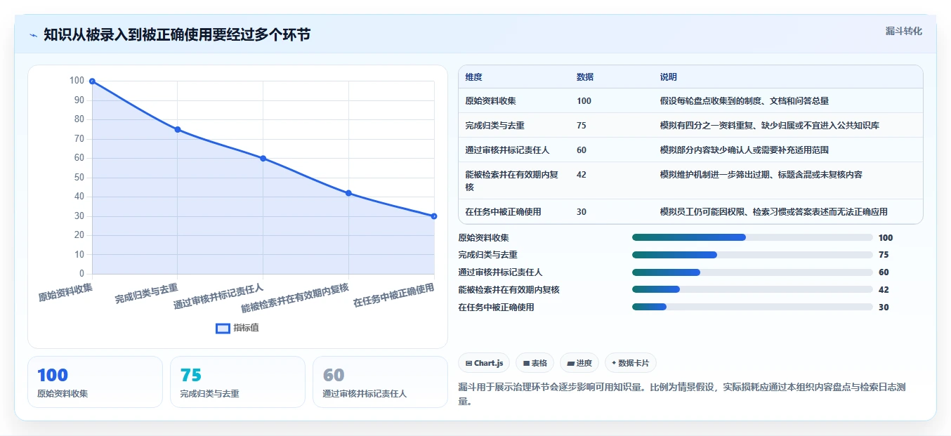 选择困难症?2026年知识库平台软件TOP 5推荐及选型指南