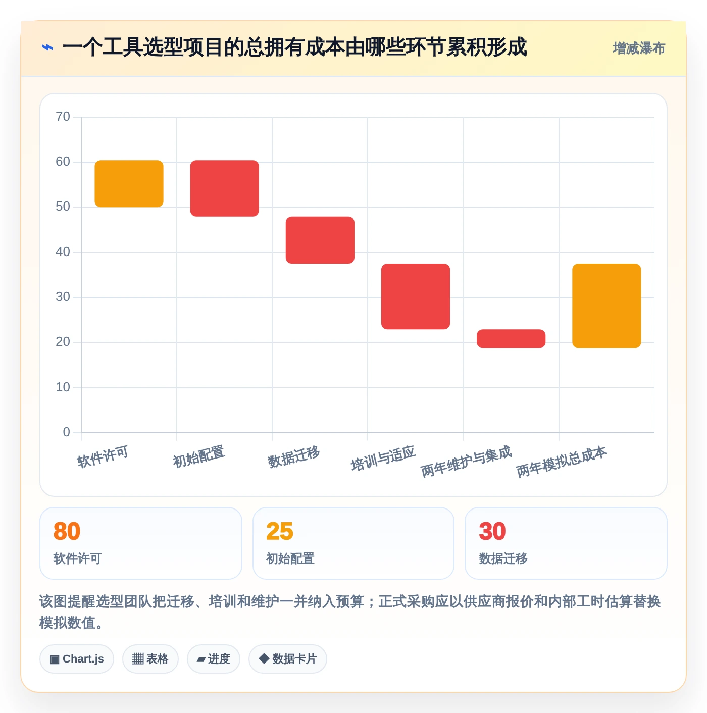 项目管理新趋势:2026年最受欢迎的8大电脑做工作计划的软件盘点