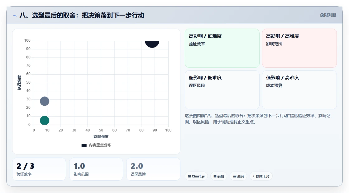 八、选型最后的取舍:把决策落到下一步行动