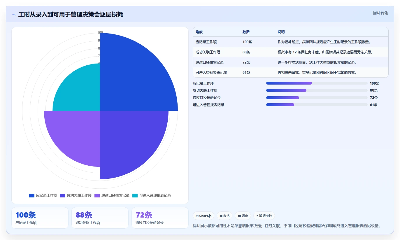 2026年效率之选:6大JIRA研发项目工时管理系统全面对比